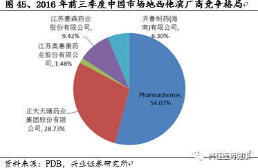 华东医药(000963)深度报告:优质白马的新征程