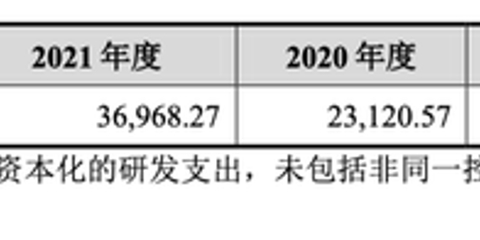 轩竹生物IPO:原股东把11亿亏损甩给股民,四环医药拆分而来,未有药品上市,技术转让众多,1年估值暴涨2倍余