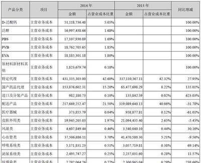 股市分析:亿帆医药梳理:矛与盾