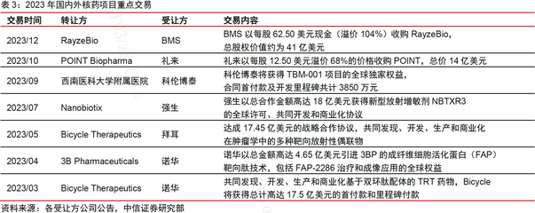 远大医药核药板块频传捷报,创新产品全球研发推进凸显产业优势,前瞻性布局夯实核药领军地位