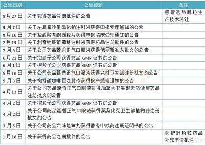 太极进军60亿注射剂市场 “卖”8亿房地产加码主业