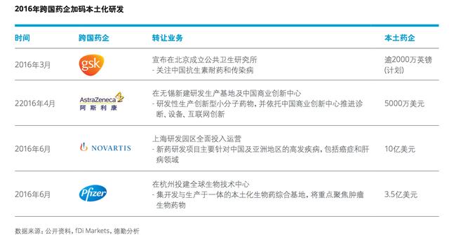 新医改深度:跨国药企增速放缓,国产替代进口渐显