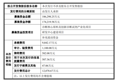 CGT行业一年融资超千亿,上游产业链国产替代趋势明显