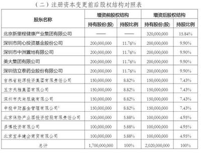 爱心人寿拟增资3.2亿元 第一大股东或易主"新里程健康"