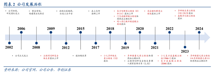 【华创医药】卫信康深度研究报告:国产肠外营养龙头,经营发展迎新周期