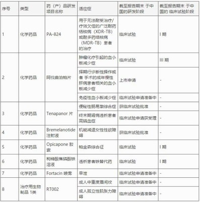 复星医药差恒瑞医药5倍市值,现在是投资好时机吗