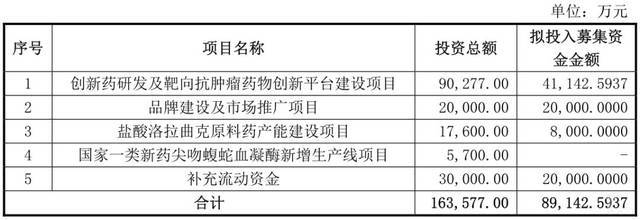 康辰药业近1亿元转让金草片相关技术,只为新药研发