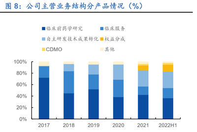 逆流而上,前景光芒--百诚医药2023年中报点评