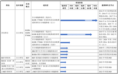 艾力斯登陆科创板!厦门投资人再收获一家上市公司