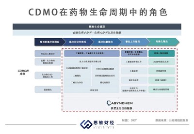 领跑CDMO赛道却遭高瓴减持 凯莱英赴港二次上市有何玄机?