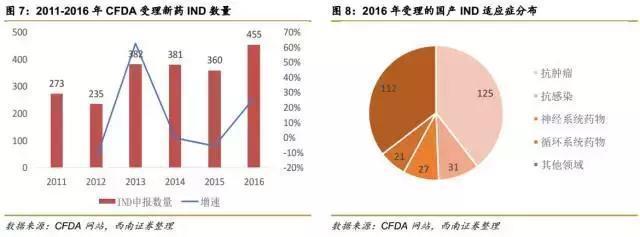 创新药产业大盘点:未来20年巨大的投资机会 | 产业聚焦