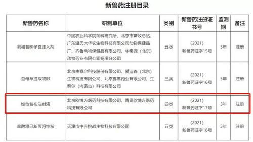 中国宠物药市场或将升温,今年上半年这6大变化值得关注